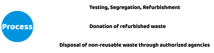 E-Waste Process